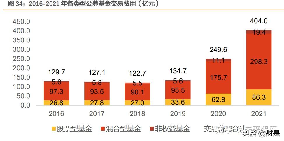 多家公募基金展望布局方向 2024期待核心资产估值修复