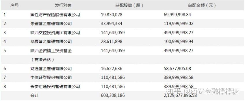 云天化前三季度营收净利双降 负债率超60%近50亿元定增迟迟未落地