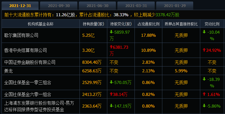 绝味食品斥资1.15亿元回购370.60万股股份 公司股价创年内新低遭投资者质疑