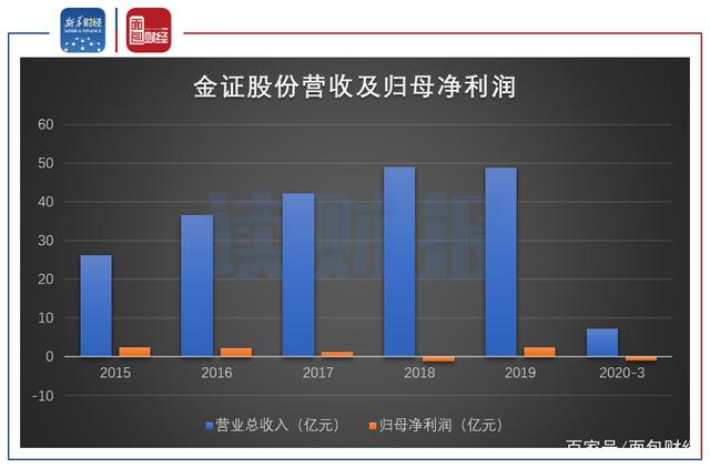 38家A股公司定增股份开年上市，近半数仍处于“破发”状态！多位百亿基金经理参与其中