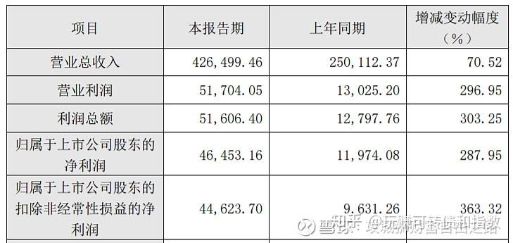 “盛虹转债”2023年第四季度转股601股