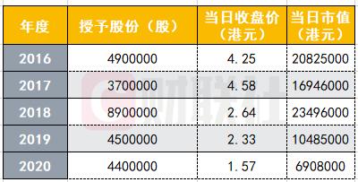 百融云-W今日涨超15% 收盘价13.18港元