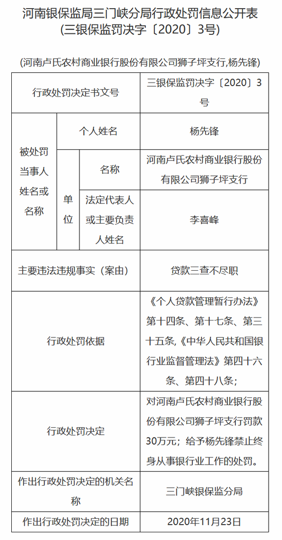 南昌农商银行被罚30万：因向未竣工验收的商业用房发放按揭贷款