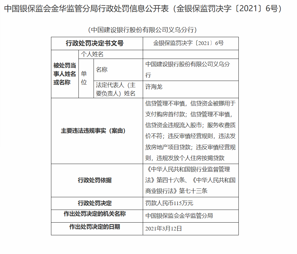 南昌农商银行被罚30万：因向未竣工验收的商业用房发放按揭贷款