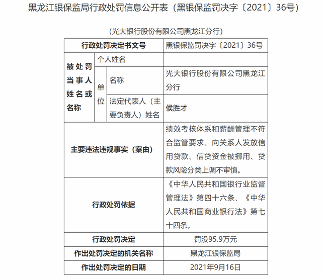 云南会泽农商银行被罚60万：因信贷资金被挪用等