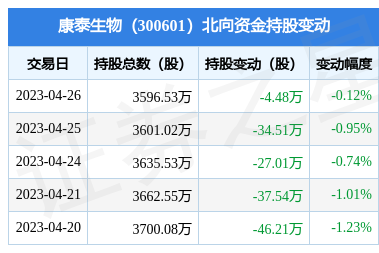 12月全国期货市场成交量同比增长4.48% 成交额同比增长0.08%