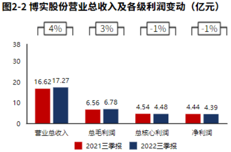 12月全国期货市场成交量同比增长4.48% 成交额同比增长0.08%