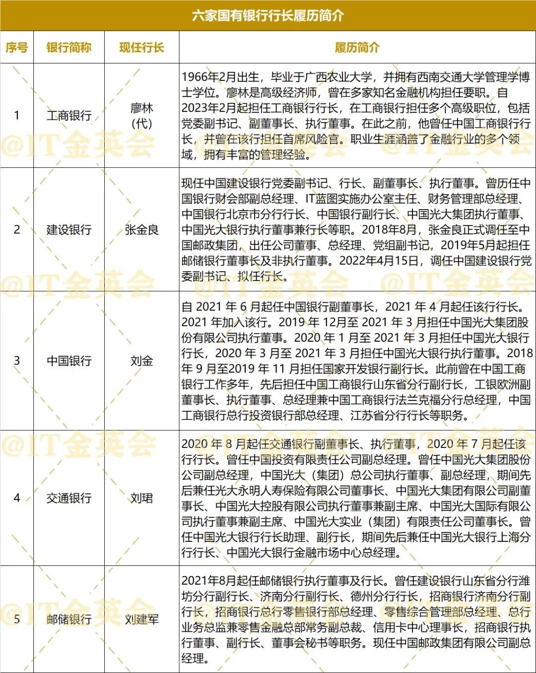 陆磊任央行副行长 付万军任金融监管总局副局长