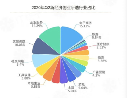 浙数文化终止参设数字安全创投基金 原定认缴2.95亿元尚未出资