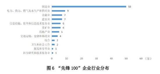 证监会：高度重视数字化发展趋势 不断深化科技监管改革