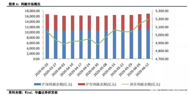 政策预期强化，中期行情或仍积极