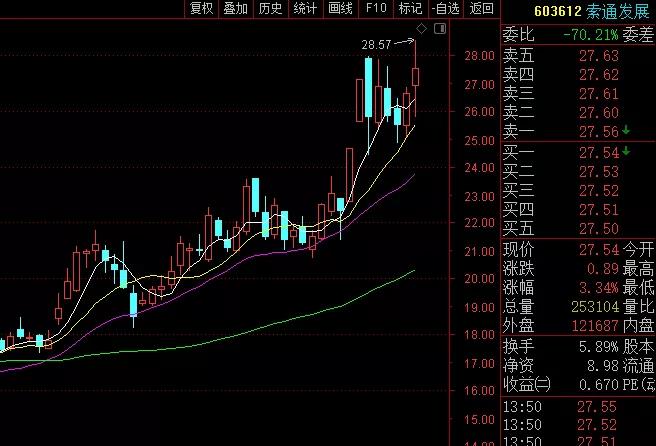 近期多位知名基金经理调仓换股，个别减持股票竟出现大涨！有上市公司三季报闹乌龙