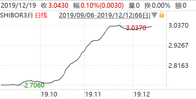 央行：1月份银行间货币市场成交共计178.0万亿元