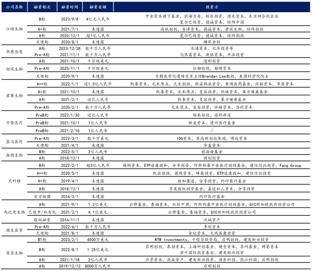 长春高新子公司金赛药业获得FDA药物临床试验默示许可