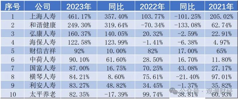 续保率未达80% 中意人寿与总监级营销员陷保险代理合同纠纷