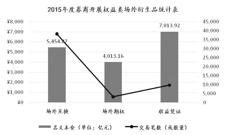 券商加速布局机构业务 衍生品市场成竞争重点