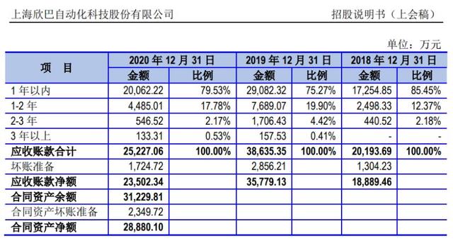 海宏液压IPO：与主要客户签限价条款 上半年营收增速21%高于同行合理性遭交易所问询