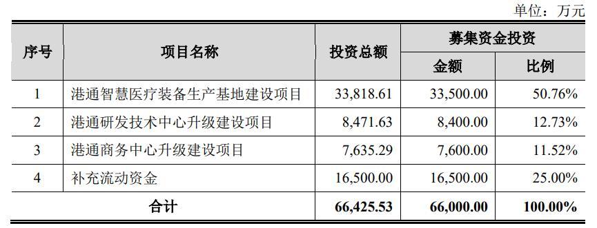 海宏液压IPO：与主要客户签限价条款 上半年营收增速21%高于同行合理性遭交易所问询