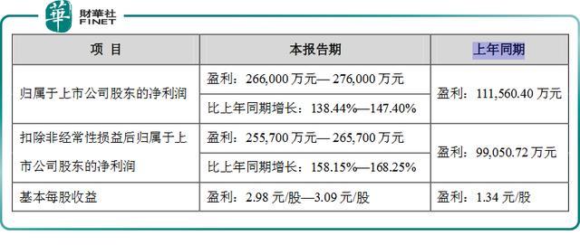 恩捷股份8542.14万股限售股份明日上市流通 21家机构被套或浮亏超30亿