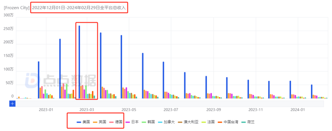 长线资金持续涌入 三大赛道受热捧