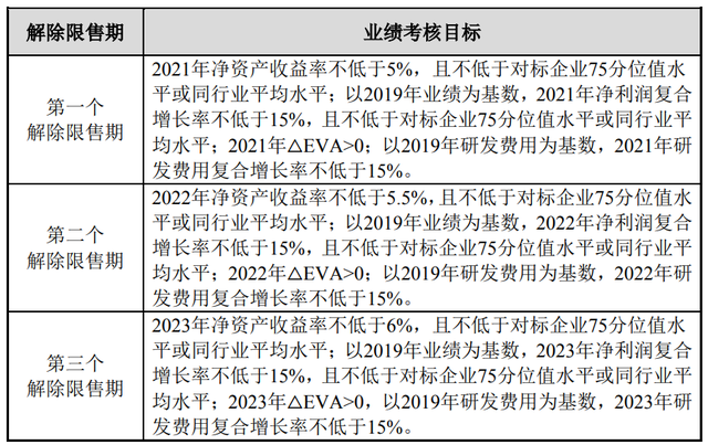 323家公司披露去年业绩预告近八成报喜 19家净利预增超3倍