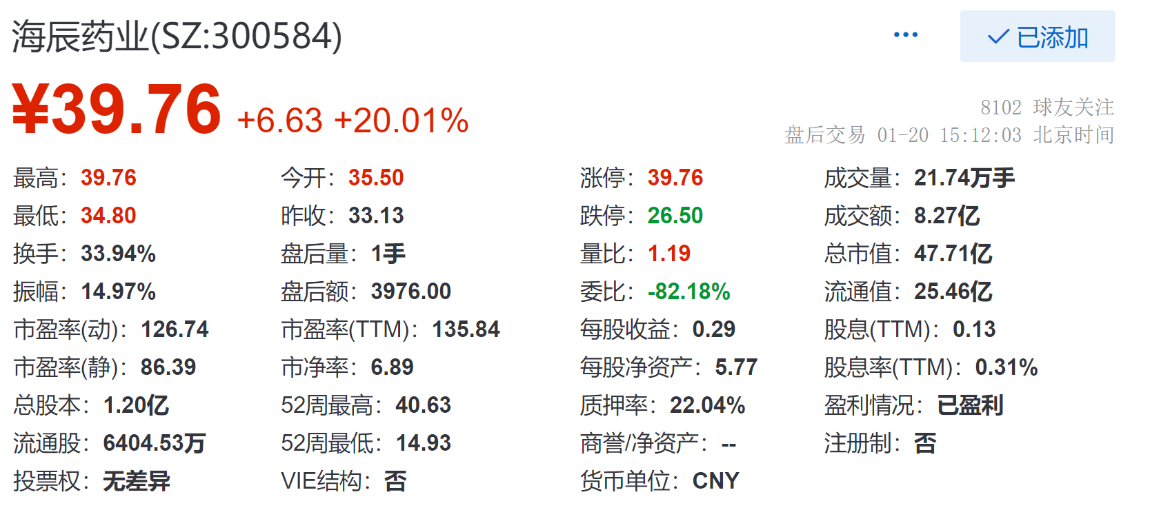 323家公司披露去年业绩预告近八成报喜 19家净利预增超3倍