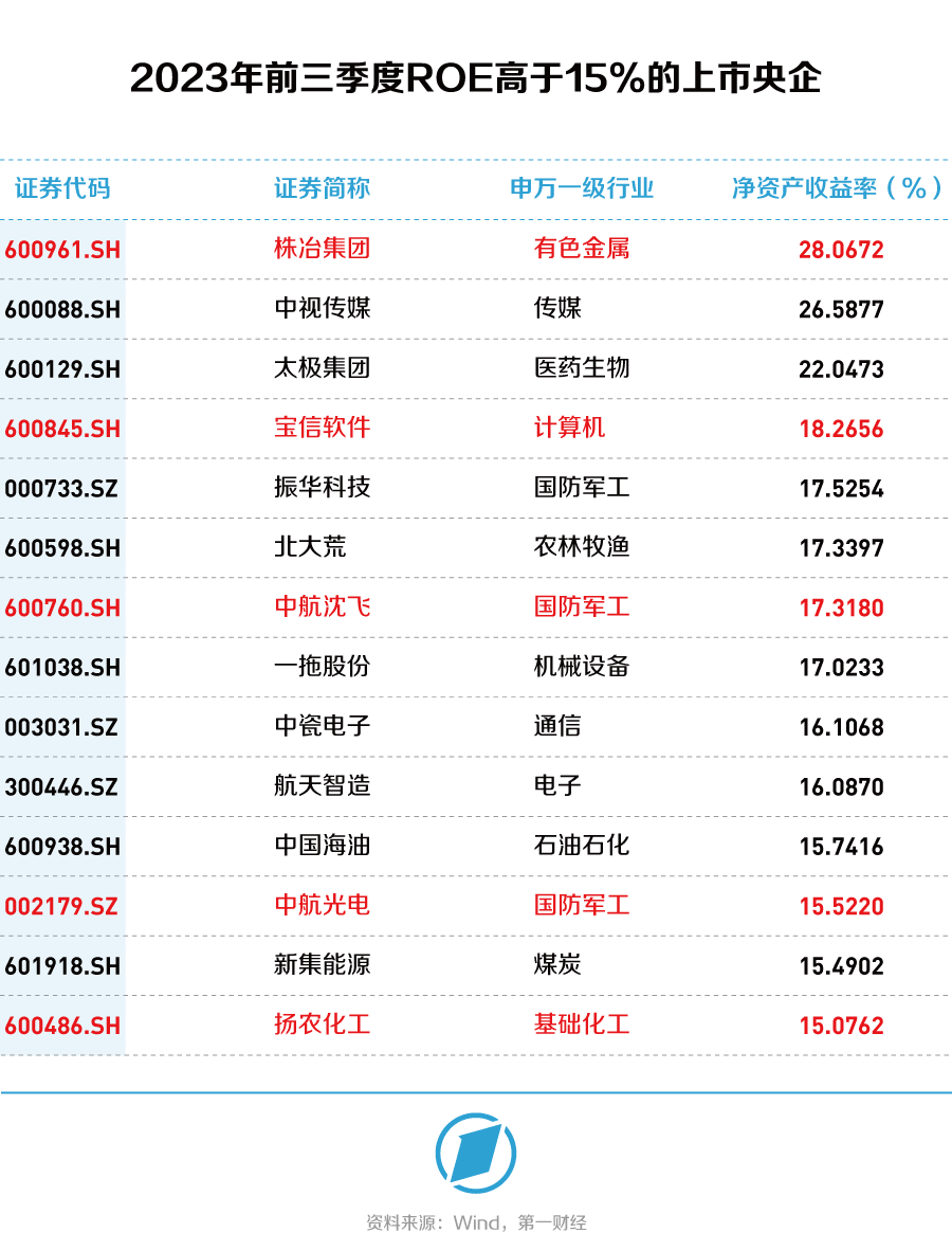 年内43家公司被强制退市 房地产、计算机行业数量较多