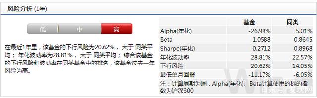 多只三年封闭基金业绩欠佳，已有部分产品变更运作方式