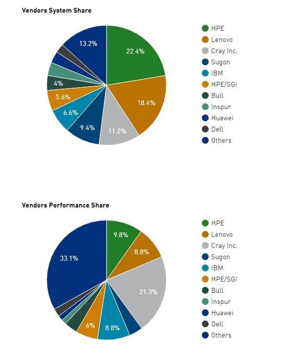 汇纳科技算力布局不顺：高性能运算服务器采购交付率仅35%