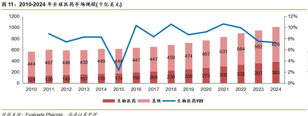 中国生物制药：2024年目标完成5笔BD交易