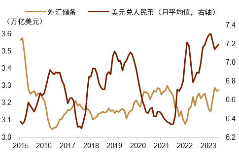 外汇局：2月末我国外汇储备规模为32258亿美元