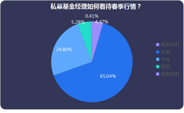 巨量卖盘从何而来？获利了结还是“量化小作文”带崩市场？后续还有行情吗？私募人士火速解读