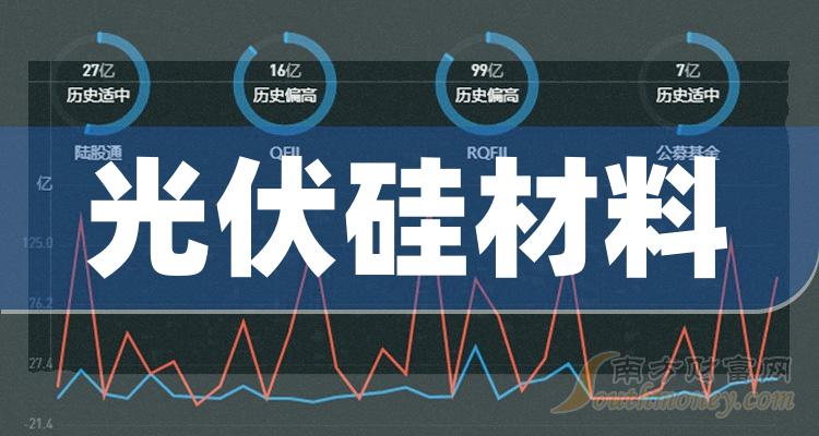 年内159股增发折戟 5股募资额超百亿