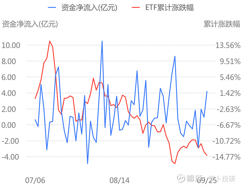 行业ETF风向标丨半导体迎来大爆发，10余只相关ETF半日总成交超30亿元