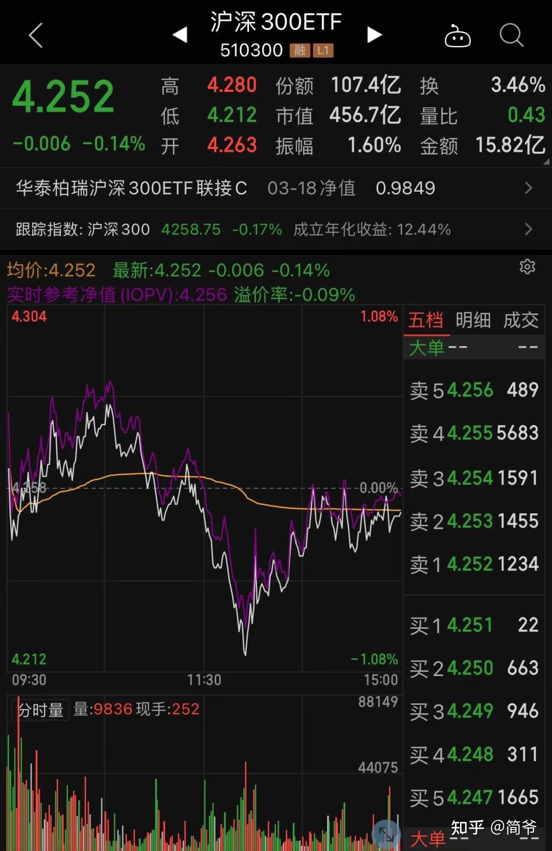 行业ETF风向标丨半导体迎来大爆发，10余只相关ETF半日总成交超30亿元