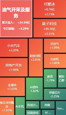 半导体材料ETF（562590）盘中涨超7%，北方华创，中微公司早盘大涨