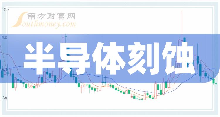 半导体材料ETF（562590）盘中涨超7%，北方华创，中微公司早盘大涨