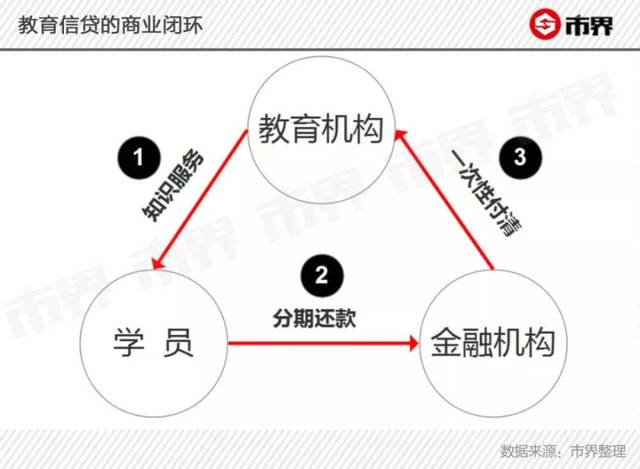 啄木鸟投诉平台2月月报：金融理财投诉量238条 培训贷仍是投诉“重灾区”