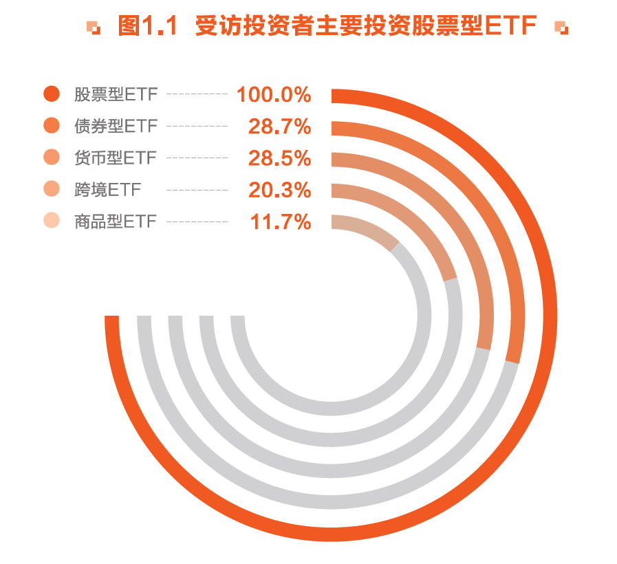 2月再掀AI投资热潮，这两类基金平均收益超7.7%！