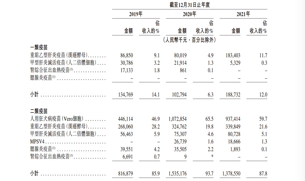 近40家机构扎堆调研艾美疫苗(06660.HK)，多款重磅疫苗上市箭在弦上