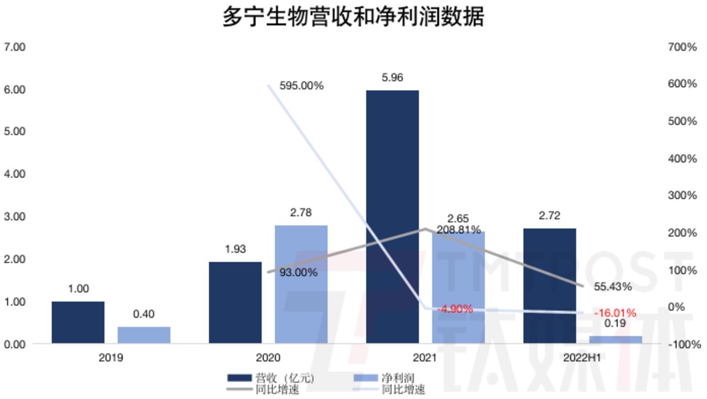 武汉有机控股三度递表港交所：2023年净利下滑近8成 旗下生产基地曾发生火灾事故