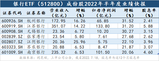 5家A股上市银行披露2023年业绩快报 归母净利润均实现同比增长