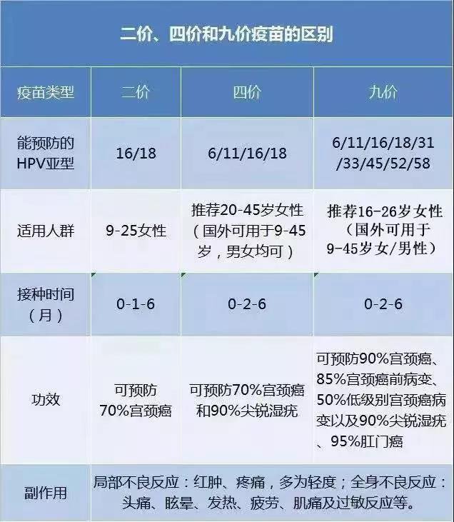 “北+H”第一股来了？国产九价HPV疫苗商拟赴港上市补血