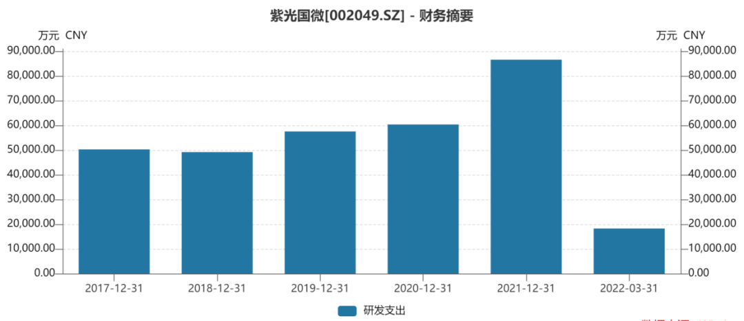 三安光电涨停！紫光国微再度冲高，芯片ETF（159995）趋势上涨