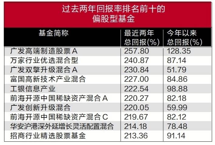 基金红利持续释放！公募基金今年以来分红已近200亿元，超30只基金已第2次分红