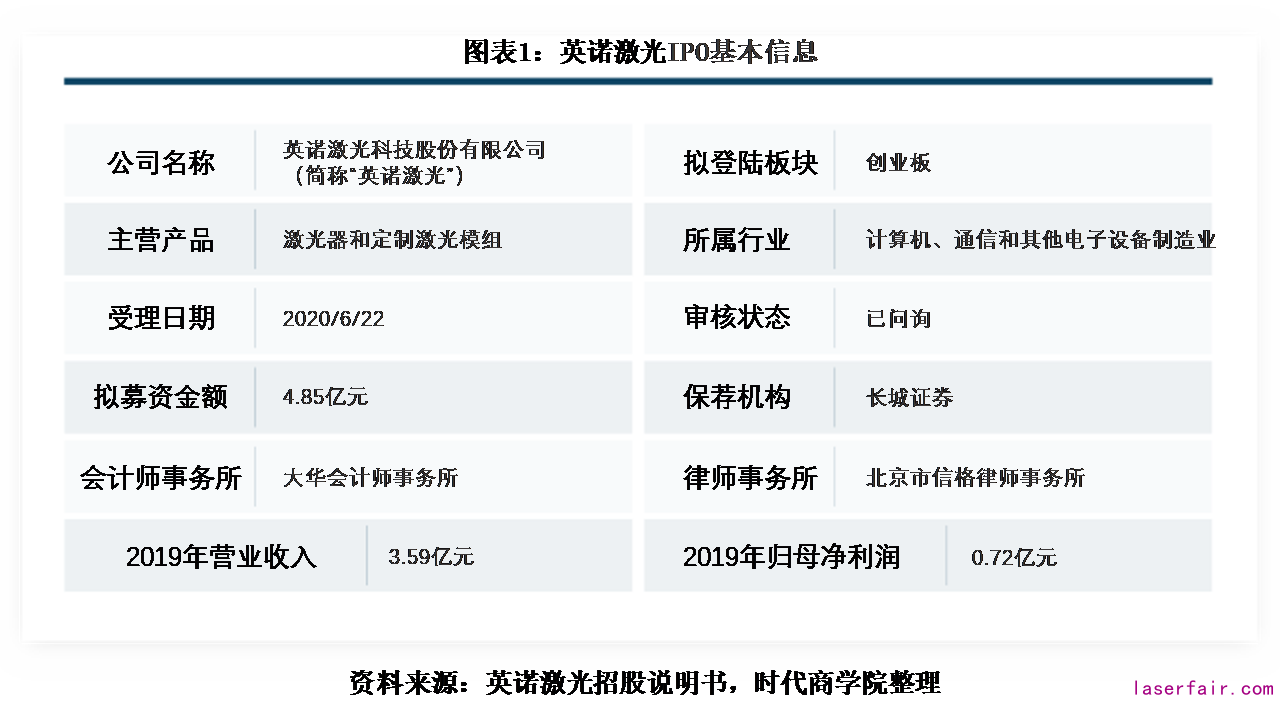 恒宇信通募投项目再度延期 深交所质疑建设计划及延期两年合理性