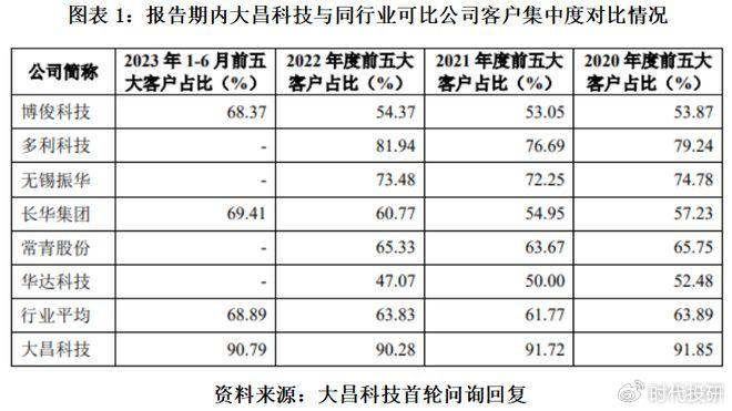 恒宇信通募投项目再度延期 深交所质疑建设计划及延期两年合理性