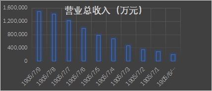 中国生物制药出售正大青岛67%股权 预计收益16亿元