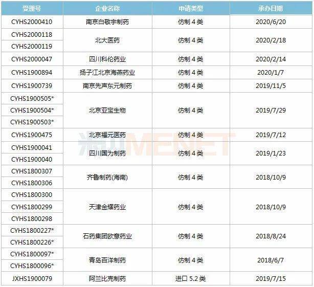 中国生物制药出售正大青岛67%股权 预计收益16亿元