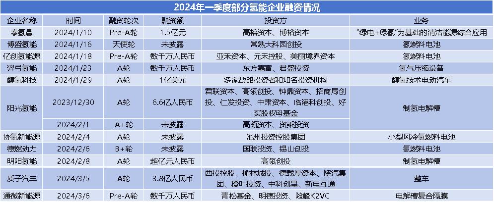 2月递表港交所企业已达14家 内地独角兽赴港上市热度升温